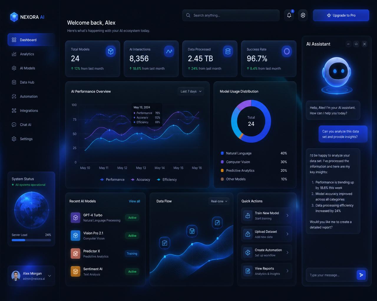 AI dashboard mockup for KM Digital